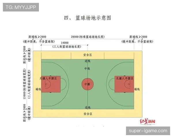 着地空间规则是什么意思？详细解析篮球场地中的判罚标准