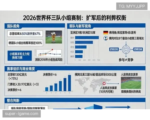 2026世界杯48队赛制规则是什么和过去世界杯有什么区别