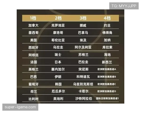 世界杯传统豪门阵容数据分析与实力排名